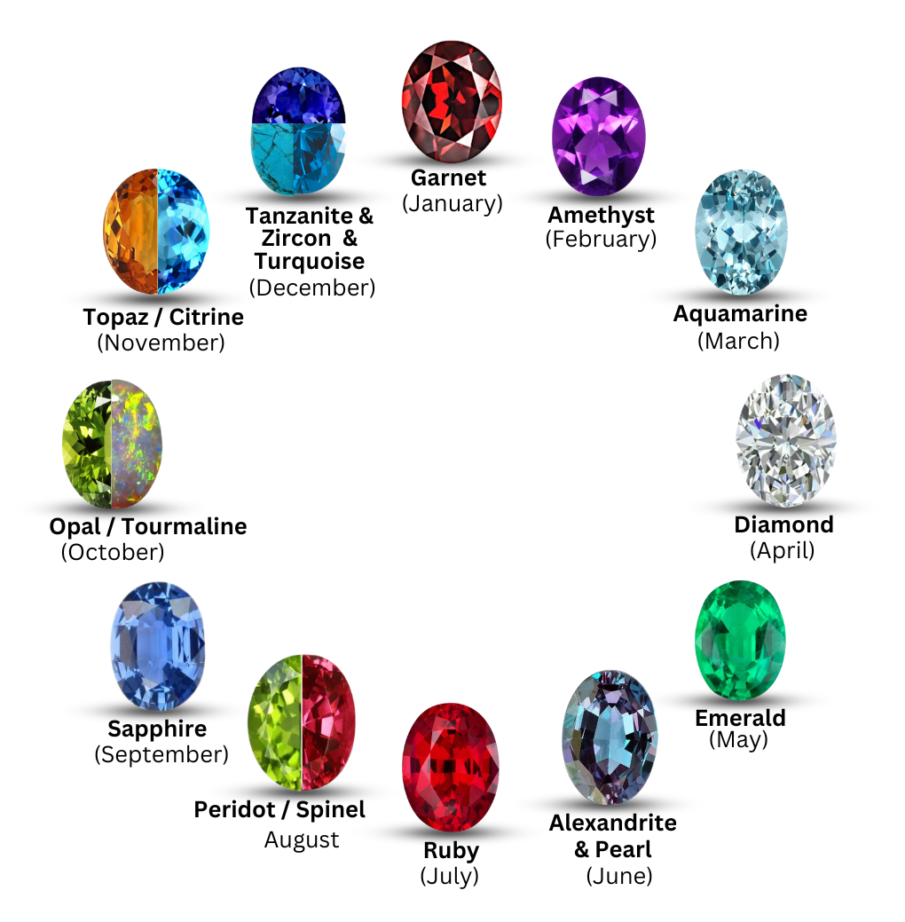 Birthstones by month and zodiac sign – Raza Gems